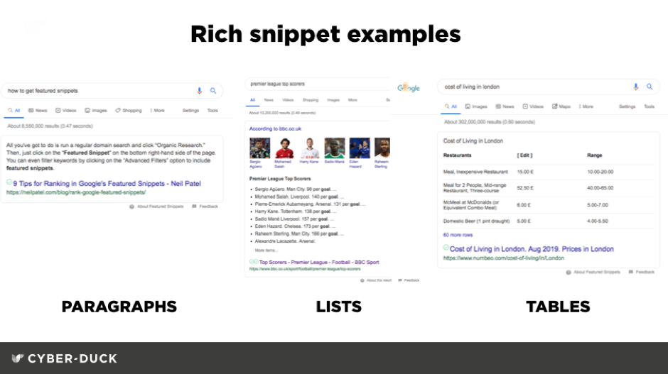 what are featured snippets